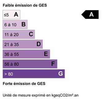 Bilan climatique A