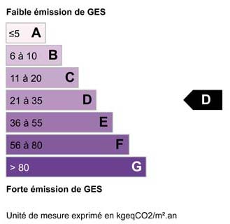 Bilan climatique D