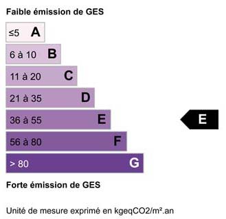 Bilan climatique E