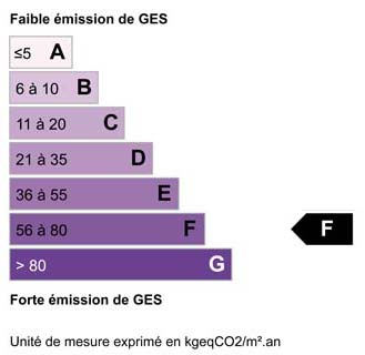 Bilan climatique F
