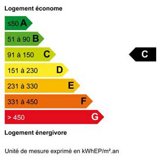 Bilan énergie C